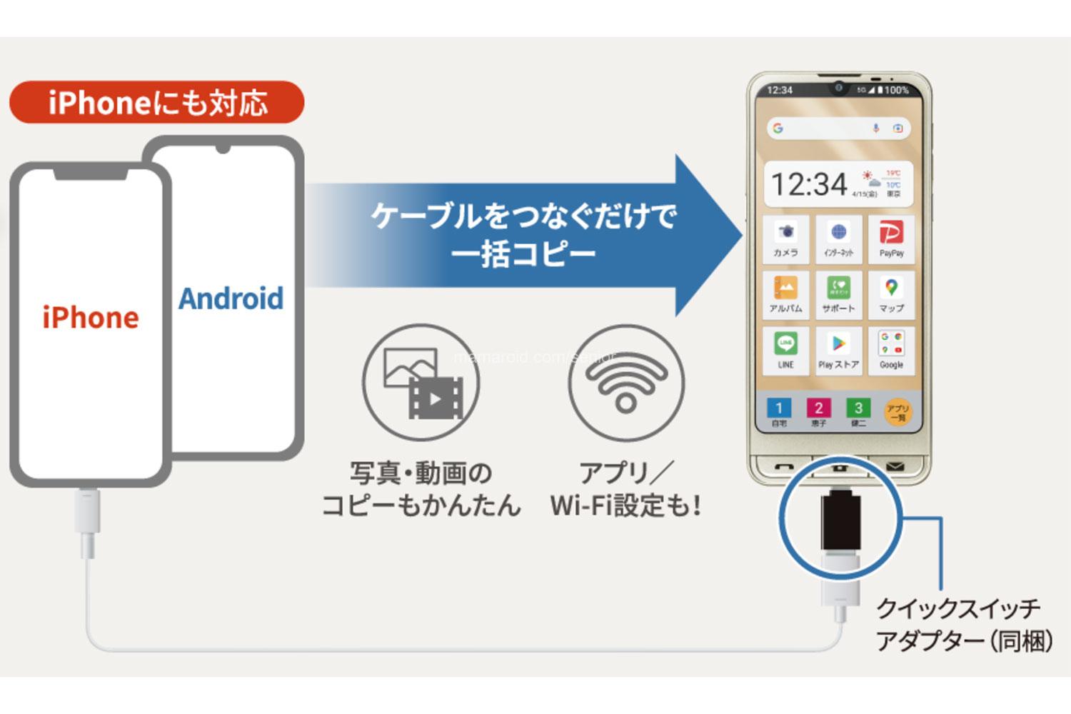 ソフトバンクからシニア向けスマホ「シンプルスマホ６」登場 | シニア